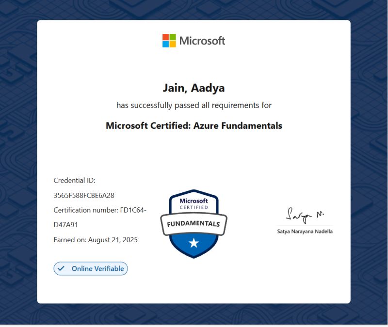 Microsoft Azure Data Fundamentals Certificate